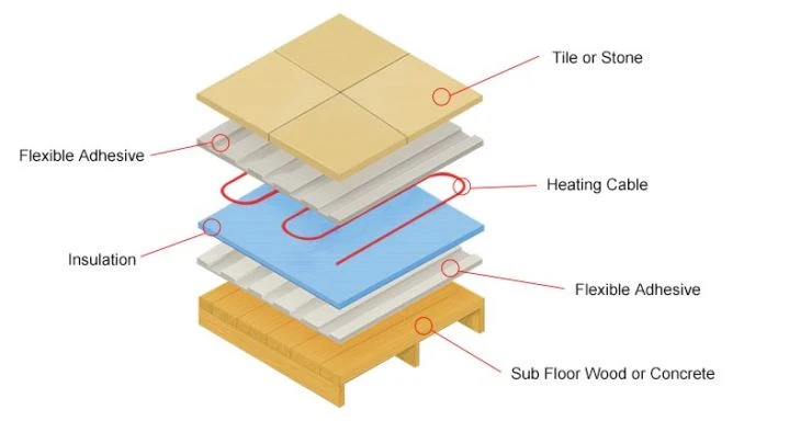 Building Grade Hpmc